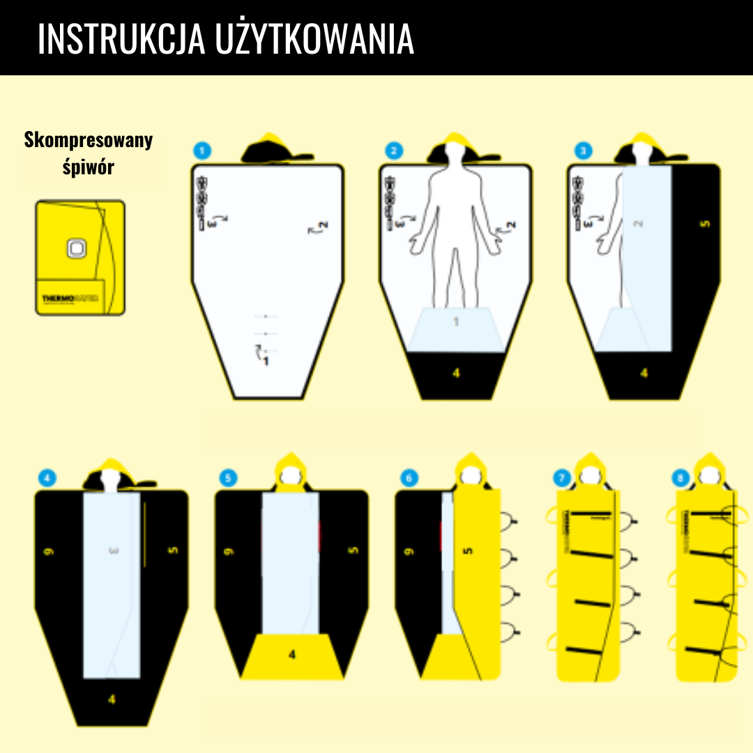 Instrukcja użytkownika śpiworu ratowniczego Thermosaver